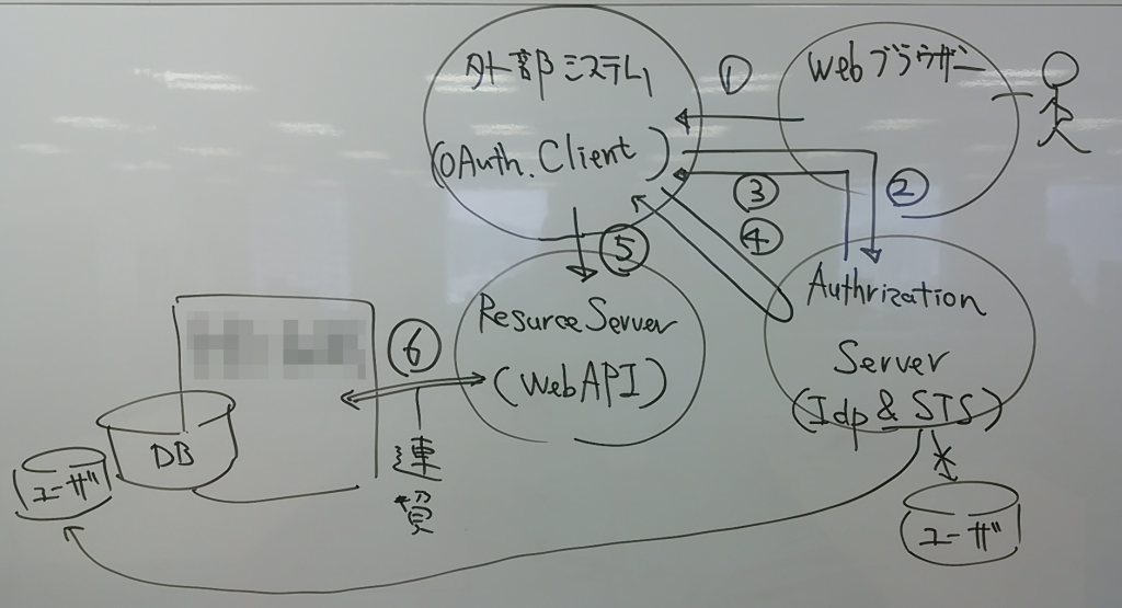 example example